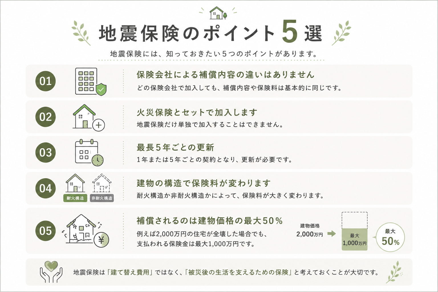 地震保険.png