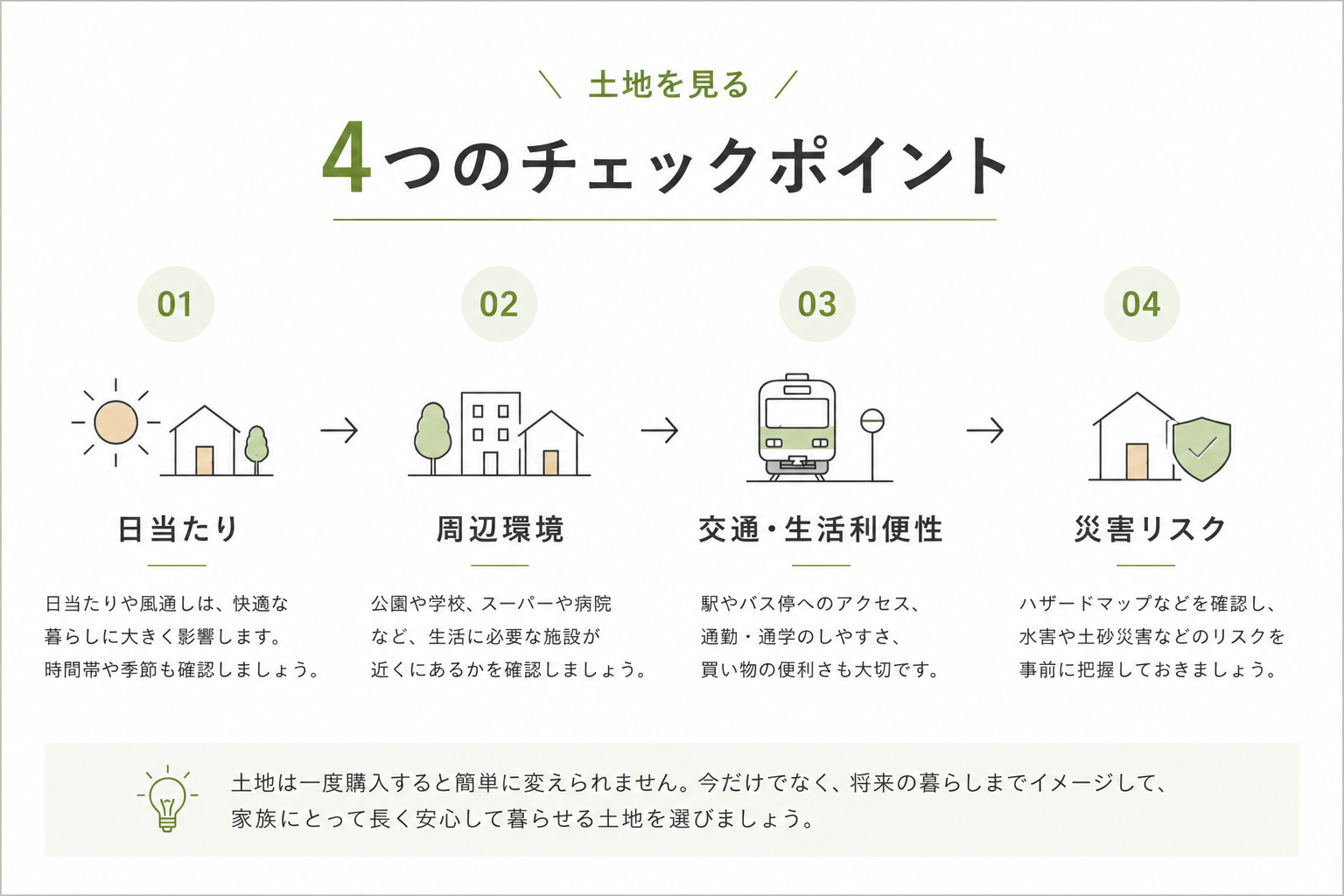 4つのチェックポイント.png