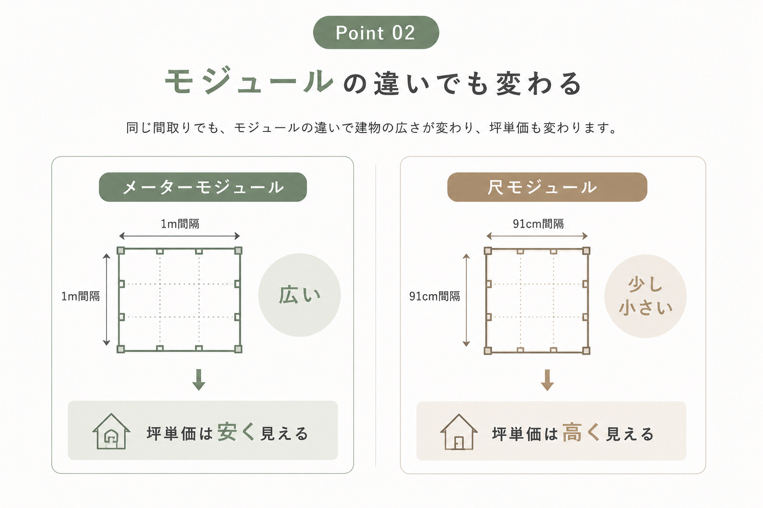 モジュール.png