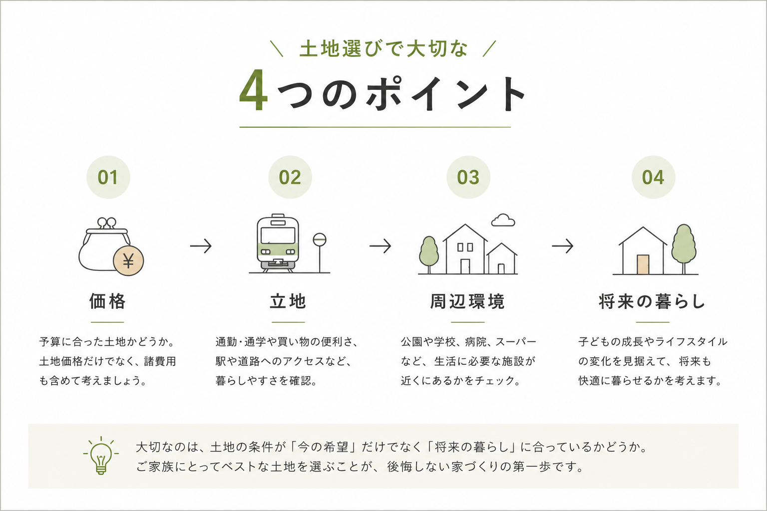 4つのポイント.png