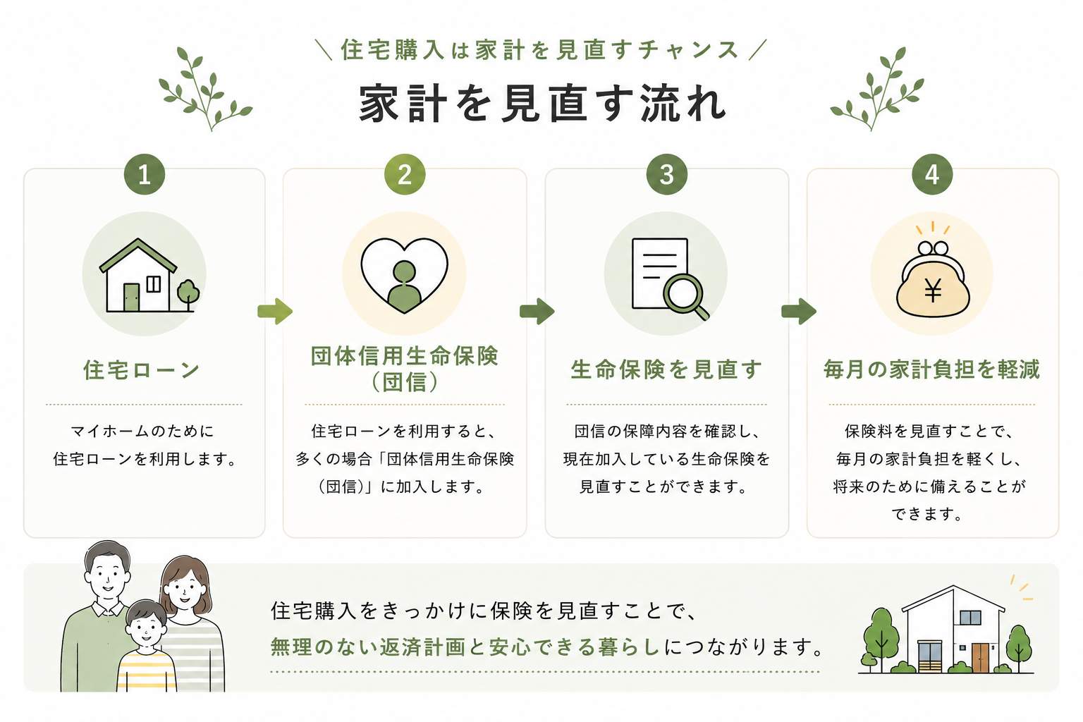 家計を見直す.png