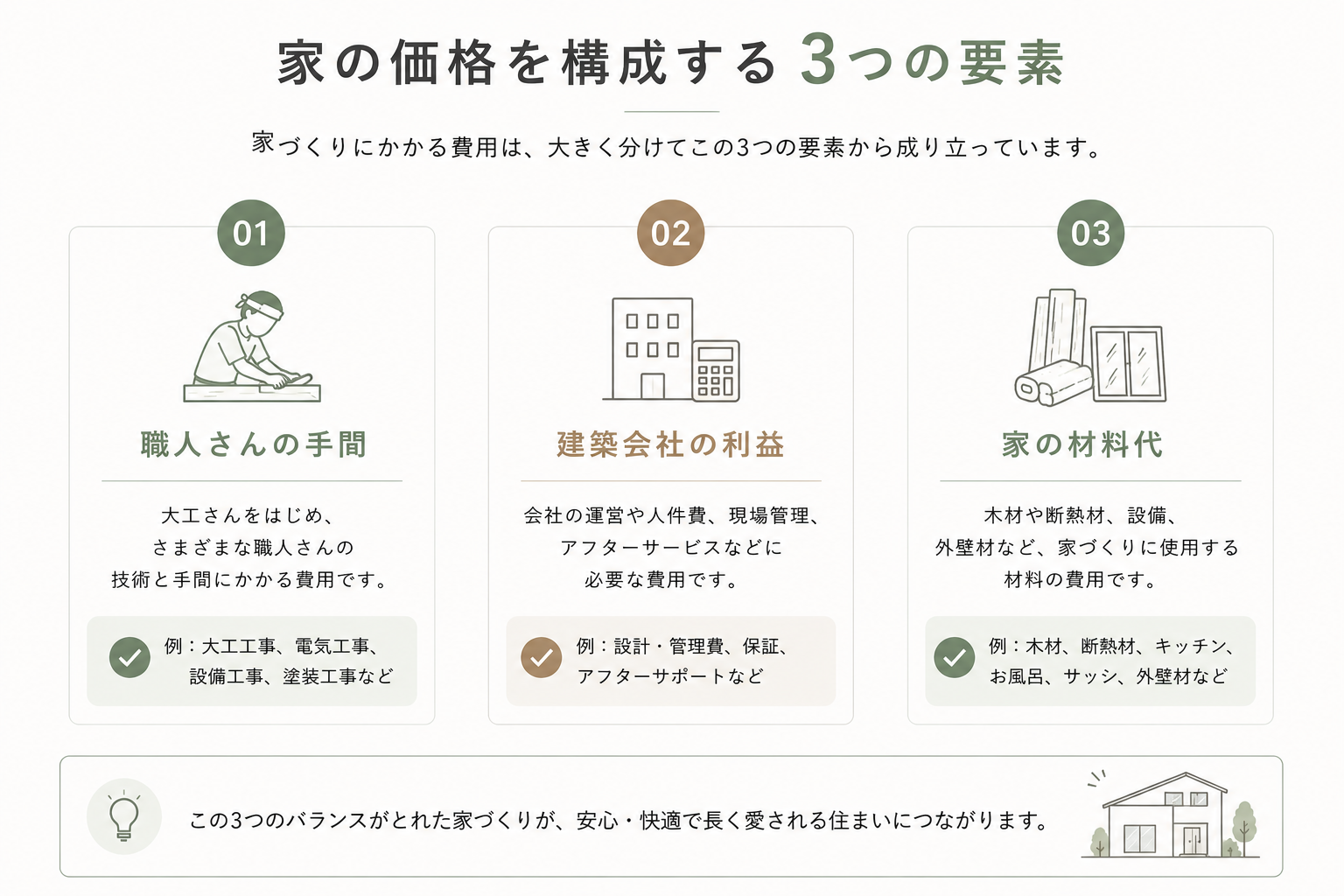 家の価格.png