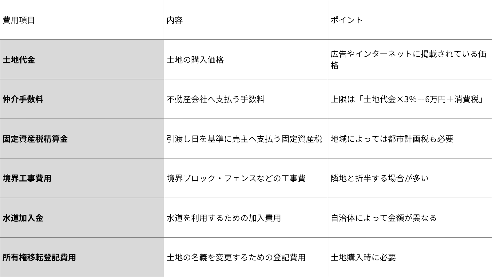 手数料.png