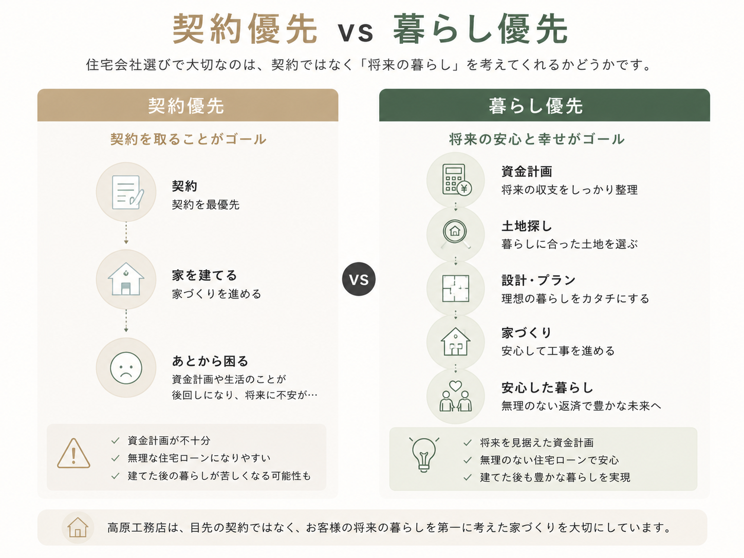 契約優先.png