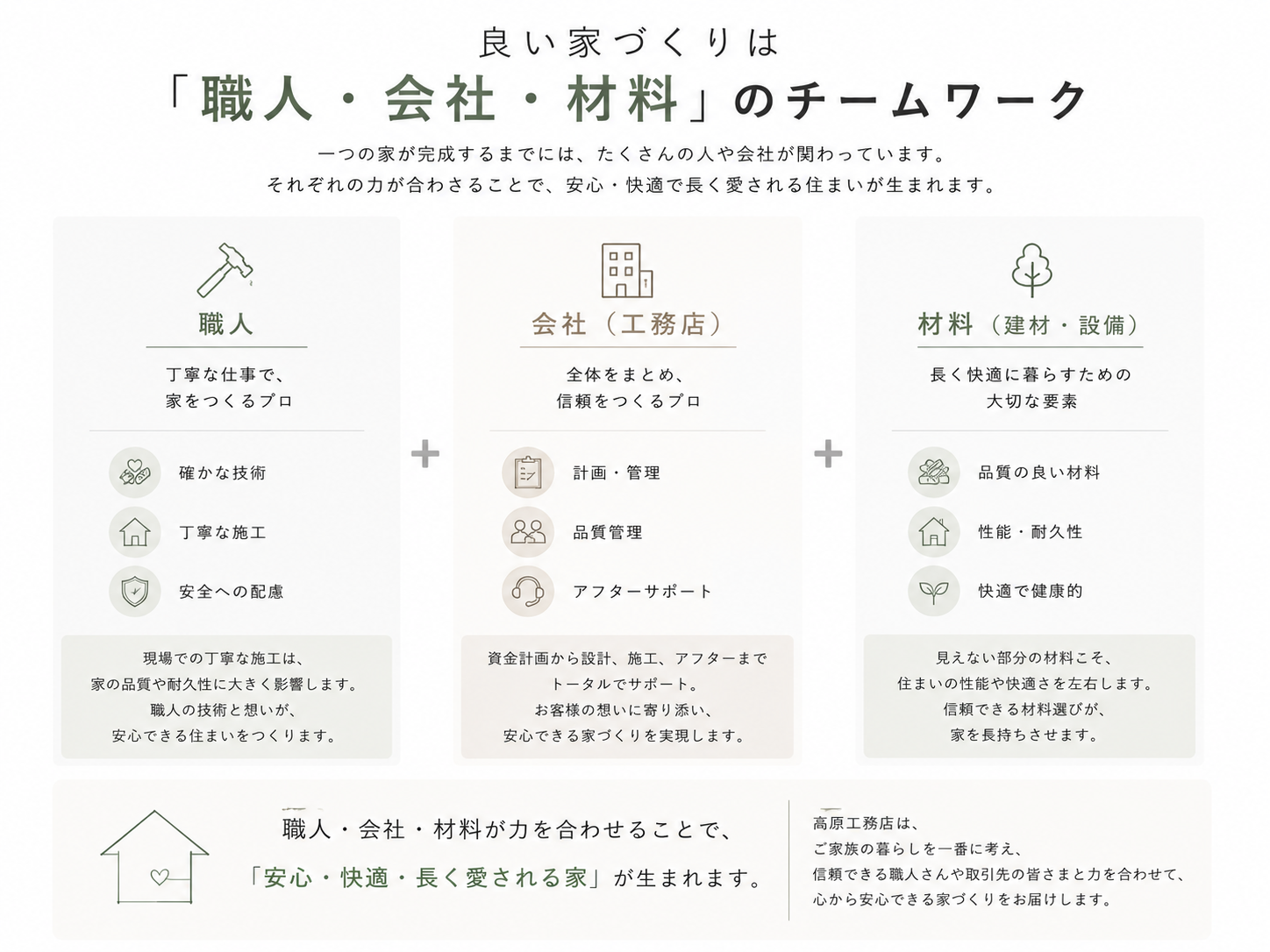 いい家づくり.png