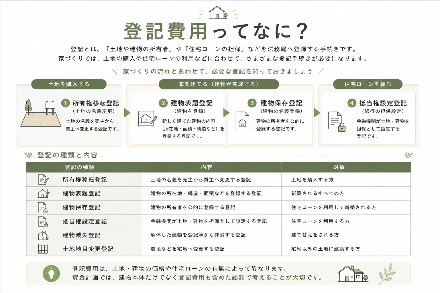 登記費用.png