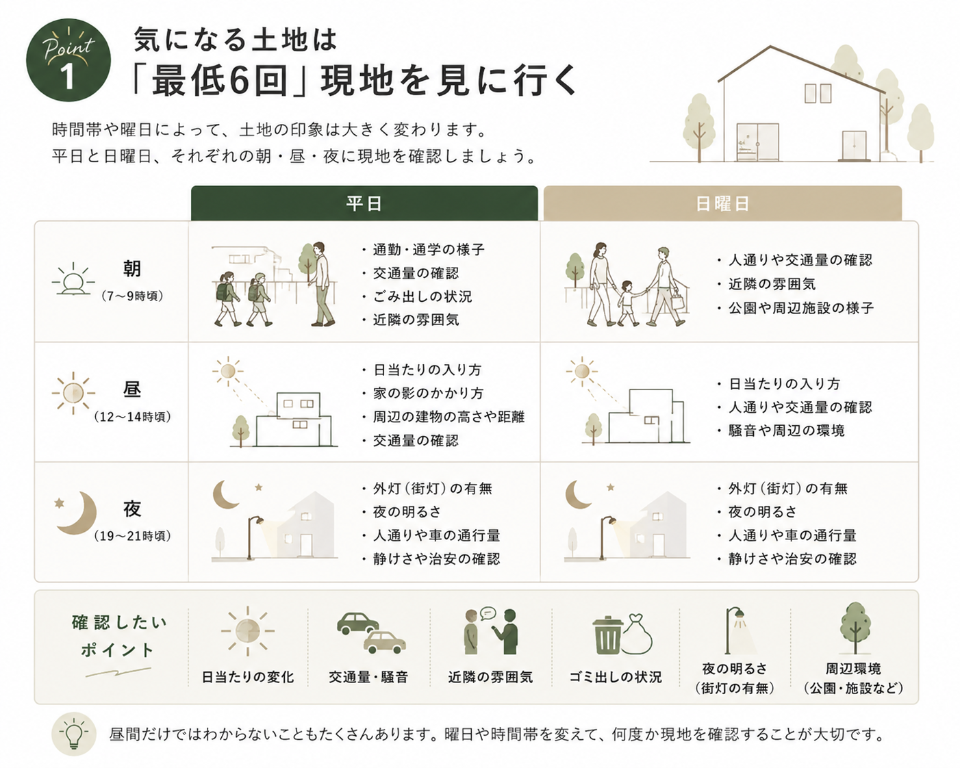 1.最低6.png