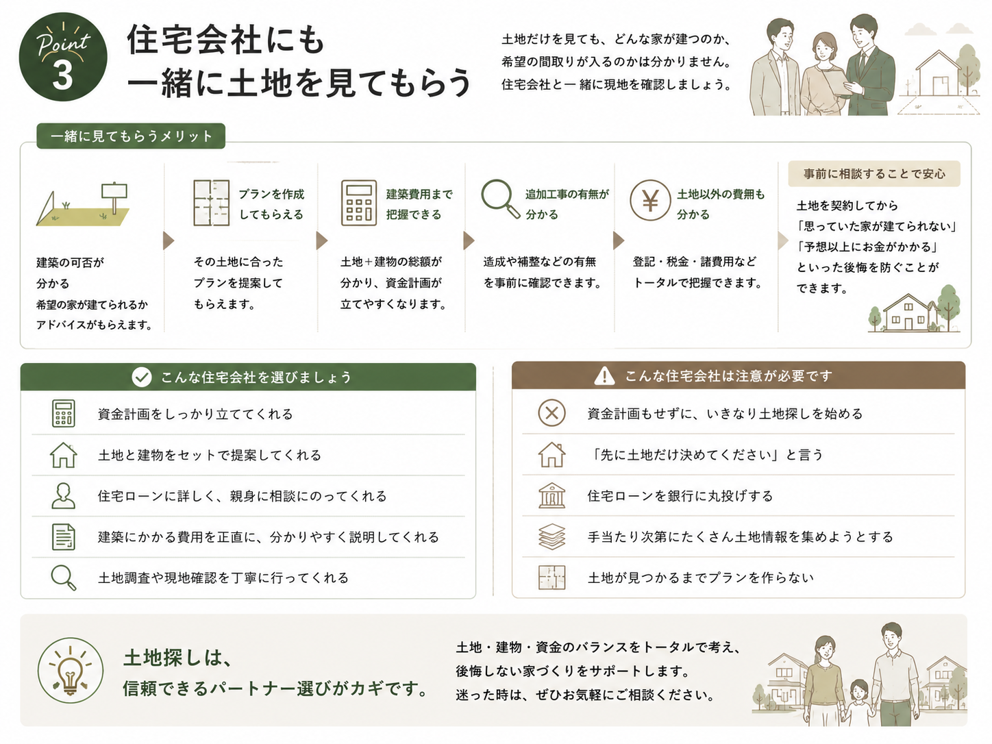 3.住宅.png