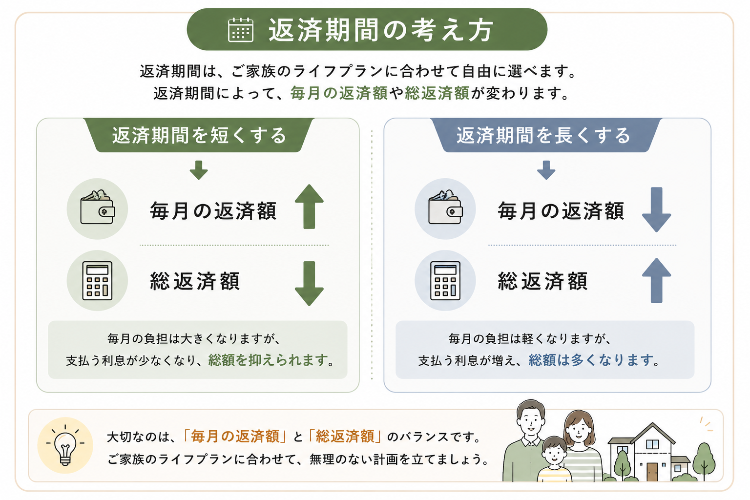 返済期間.png