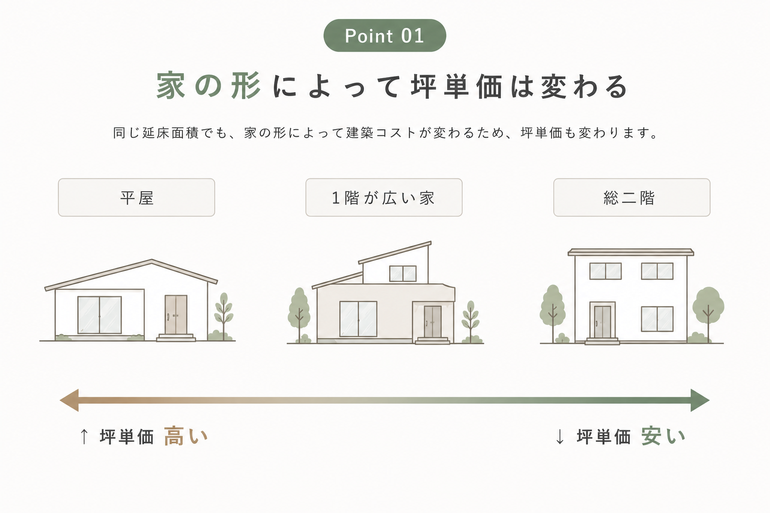 家のかたち.png